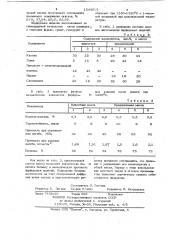 Масса для изготовления фарфоровых изделий (патент 1044615)