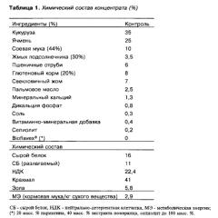 Способ снижения метаногенеза у жвачных животных (патент 2576195)