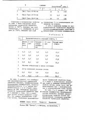 Модификатор для ковкого чугуна (патент 1208089)