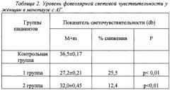 Способ прогнозирования развития хронической ишемической оптической нейропатии у женщин с артериальной гипертензией в менопаузе (патент 2248742)