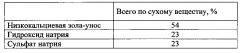 Композиция для кондиционирования грунта и способ кондиционирования грунта (патент 2602253)