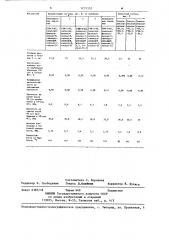 Композиция для пропитки бетона (патент 1273352)