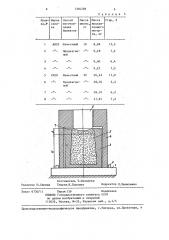 Способ брикетирования металлической стружки (патент 1366288)