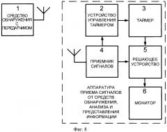 Способ сигнализационного прикрытия развилки дороги (патент 2612327)