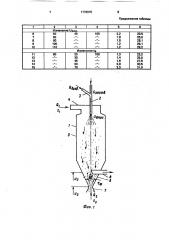 Способ получения порошкообразного материала (патент 1778070)