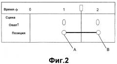 Модель определения ключевого кадра атрибута сопряженных объектов (патент 2378698)