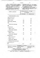 Способ флотации глинистых флюоритовых руд (патент 1050749)