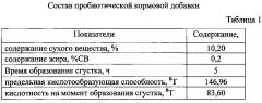 Способ выращивания цыплят-бройлеров с использованием пробиотической кормовой добавки (патент 2622717)