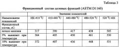 Способ получения компонентов базовых масел (патент 2667361)