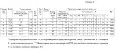 Способ получения полиметилгидросилоксанов (патент 2601561)