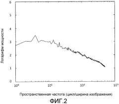 Способ оценки возраста и способ определения пола (патент 2575404)