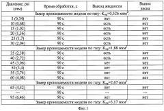 Способ крепления призабойной зоны продуктивного пласта газовых скважин (патент 2475622)