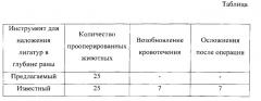 Инструмент для наложения лигатур в глубине раны (патент 2550009)