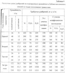 Способ возделывания многолетних кормовых трав (патент 2248110)