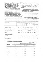 Композиция для нанесения покрытия на строительные изделия (патент 986898)