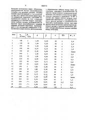 Классификатор для разделения порошков (патент 1660773)