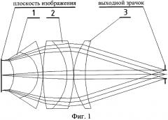Окуляр с вынесенным зрачком (патент 2585892)
