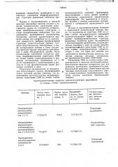 Антитромбогенный материал (патент 745518)
