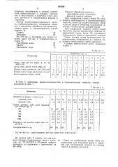 Смесь для изготовления литейных форми стержней (патент 835590)