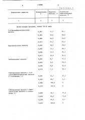 Способ выращивания дубового шелкопряда (патент 1132880)