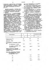 Способ получения алкилбензинов (патент 1076423)