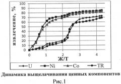 Способ переработки полиметаллических руд (патент 2571676)