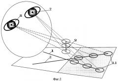 Способ измерения относительной аккомодации (патент 2410998)