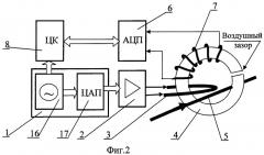 Измерительное устройство для оперативного контроля тока в режиме реального времени в сетях высокого напряжения (патент 2439590)