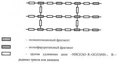 Эластомерный полиэфируретансилоксановый материал (патент 2563878)