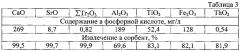 Способ переработки апатитового концентрата (патент 2624575)