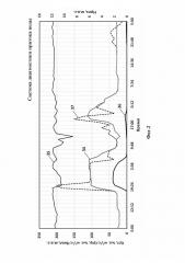 Система диагностики притока воды (патент 2596029)