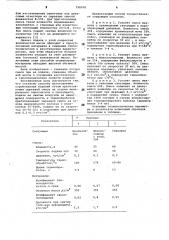 Способ изготовления строительныхизделий (патент 798078)