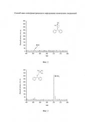 Способ масс-спектрометрического определения химических соединений (патент 2599330)