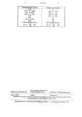 Способ определения адгезии лейкоцитов (патент 1697008)
