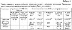 Фармацевтическая композиция в виде назального спрея на основе кеторолака и способ ее получения (патент 2611659)