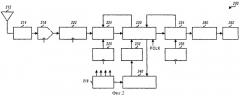 Способ и устройство для обработки принимаемого сигнала в системе связи (патент 2301493)