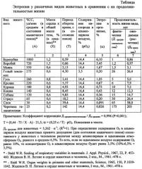 Способ определения энтропии в организме человека или животного (патент 2533846)