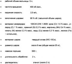 Способ получения тонкодисперсных металлических, легированных и композиционных порошков (патент 2367542)