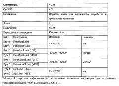 Система навигации вильчатых погрузчиков (патент 2575810)