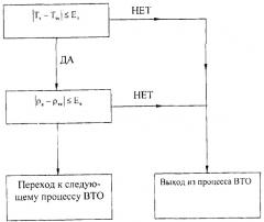 Способ автоматического контроля и управления влажно-тепловой обработкой швейных изделий (патент 2290467)