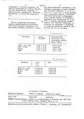 Способ определения адгезивных свойств имплантационных материалов (патент 1585761)