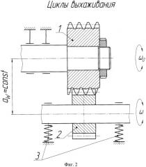Способ обработки зубьев цилиндрических зубчатых колес шевингованием-прикатыванием (патент 2483845)