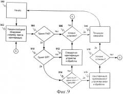 Запрос на установление связи путем сближения устройств связи (патент 2516482)