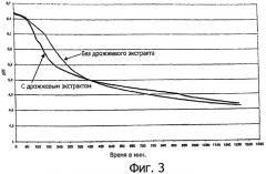 Закваска, предназначенная для прямого внесения в молочную основу, и способ производства кисломолочных пищевых продуктов (патент 2337558)