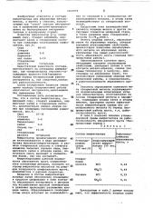 Состав импрегнатора для абразивного инструмента (патент 1042979)