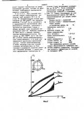 Способ стыковой контактной сварки сопротивлением (патент 1009672)