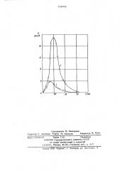 Способ получения термолюминофора на основе сульфата кадмия (патент 711092)