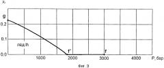 Способ гидроструйной резки (патент 2552512)