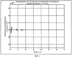 Способ устранения влияния акустического возбуждения на данные ядерно-магнитного резонанса (патент 2339059)