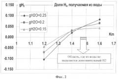 Генератор синтез-газа (патент 2408417)